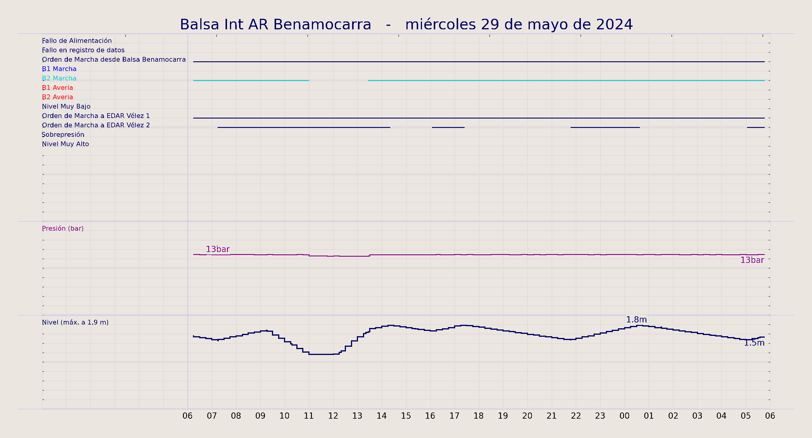 ../../imagenes/vid/2024/Balsa Int AR Benamocarra/2024-05-29 Balsa Int AR Benamocarra.png